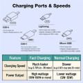15W Wireless Charging Pad For Cell Phones With 2 USB Chargin