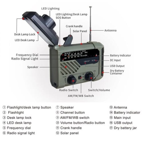 Radio