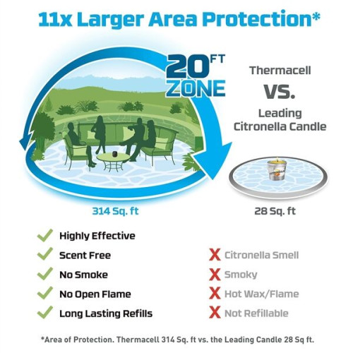 THERMACELL® RECHARGEABLE MOSQUITO REPELLER