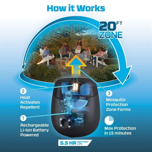 THERMACELL® RECHARGEABLE MOSQUITO REPELLER