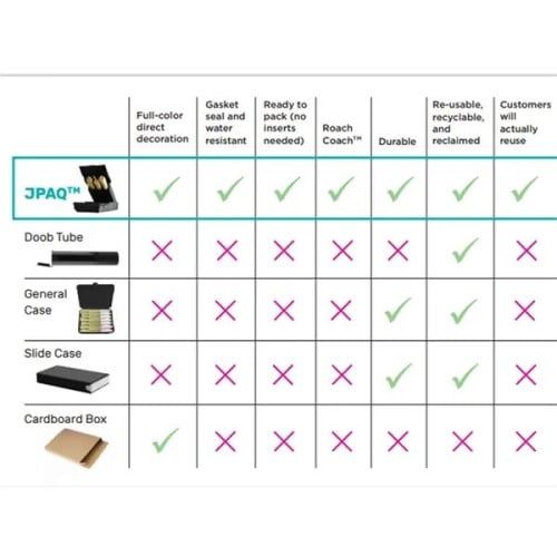 Custom PAQcase Pre Roll Pack