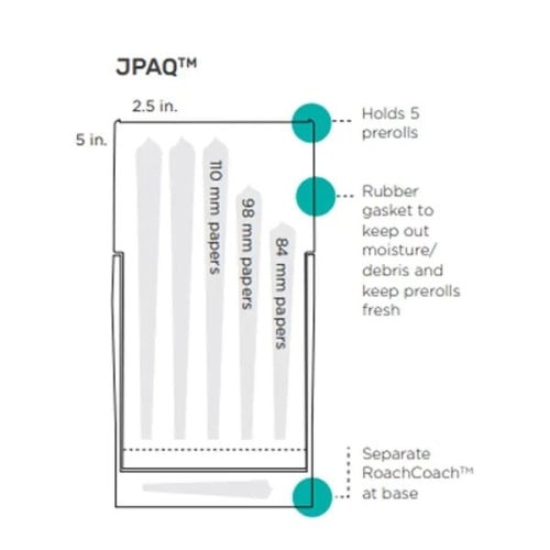 Custom PAQcase Pre Roll Pack