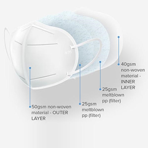 Disposable KN95 Personal Protective Face Mask