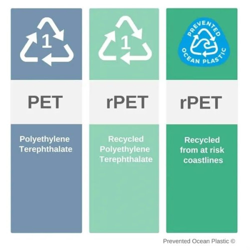 EcoTech Eco-Friendly 10000mAh rPET Wireless Power Bank with